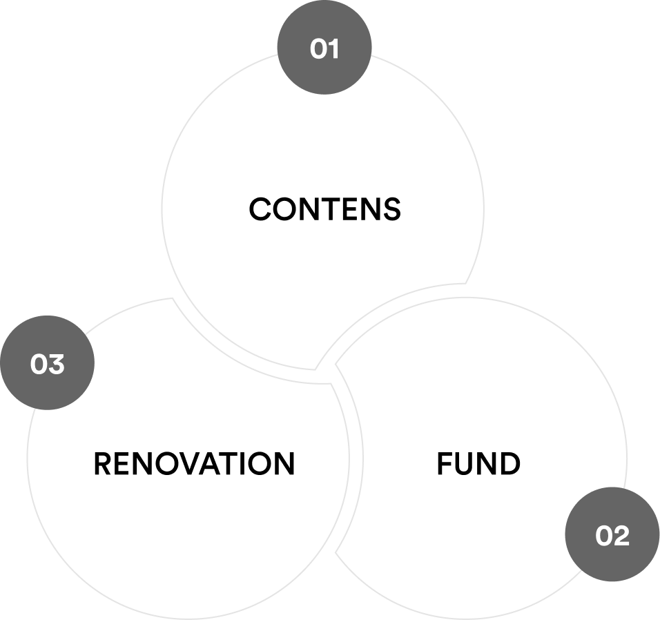 CONTENTS・FUND・RENOVATIONの3つのアプローチ